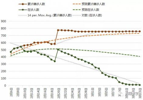 PA尊龙凯时软件乐成运用大数据仿真手艺预测疫情走势